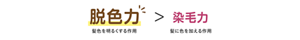 脱色力(髪色を明るくする作用)>染毛力(髪に色を加える作用)