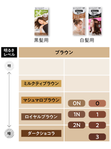 黒髪用・白髪用ヘアカラー ブラウン系明るさ対応表