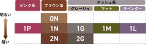 泡カラー透明感シリーズ カラーバリエーション(全8色) ピンク系:1P ブラウン系:0N 1N 2N グレージュアッシュ系:1G 2G マットアッシュ系:1M ラベンダーアッシュ系:1L ※小さい数字ほど明るい色になります
