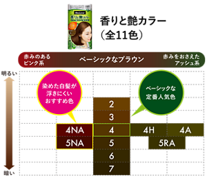 香りと艶カラー カラーバリエーション(全11色) 赤みのあるピンク系:4NA 5NA(染めた白髪が浮きにくいおすすめ色) ベーシックなブラウン:2 3 4(ベーシックな定番人気色) 5 6 7 赤みをおさえたアッシュ系:4H 4A 5RA ※小さい数字ほど明るい色になります