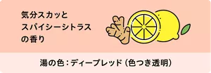 「気分スカッと スパイシーシトラスの香り」レモンとジンジャーのイラスト画像。湯の色:ディープレッド(色つき透明)