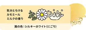 「気分とろけるカモミールミルクの香り」カモミールとミルクのイラスト画像。湯の色:シルキーホワイト(にごり)