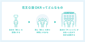 okr_01