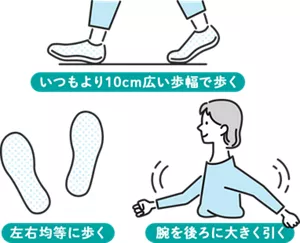 いつもより10cm広い歩幅で歩く 左右均等に歩く 腕を後ろに大きく引く