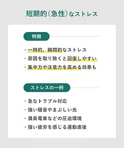 「短期的(急性)なストレス」の説明画像。特徴:・一時的、瞬間的なストレス・原因を取り除くと回復しやすい・集中力や注意力を高める効果も / ストレスの一例:・急なトラブル対応・強い騒音やまぶしい光・満員電車などの圧迫環境・強い疲労を感じる運動直後