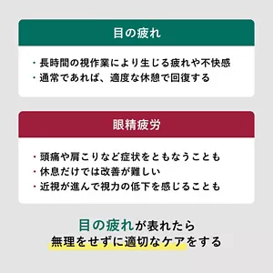 「目の疲れと眼精疲労 の違いやおもな症状」の説明画像。目の疲れ:・長時間の視作業により生じる疲れや不快感・通常であれば、適度な休憩で回復する / 眼精疲労:・頭痛や肩こりなど症状をともなうことも・休息だけでは改善が難しい・近視が進んで視力の低下を感じることも / 目の疲れが表れたら無理をせずに適切なケアをする