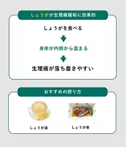 「身体を温める「しょうが」を摂る」の説明画像。しょうがが生理痛緩和に効果的:しょうがを食べる→身体が内側から温まる→生理痛が落ち着きやすい / おすすめの摂り方:・しょうが湯・しょうが煮