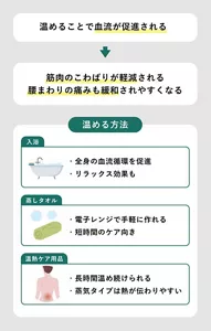 「温めることで血流が促進される」の説明画像。・筋肉のこわばりが軽減される・腰まわりの痛みも緩和されやすくなる /温める方法→ 入浴:・全身の血流循環を促進・リラックス効果も / 蒸しタオル:・電子レンジで手軽に作れる・短時間のケア向き / 温熱ケア用品:・長時間温め続けられる・蒸気タイプは熱が伝わりやすい