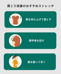 「肩こり改善のおすすめストレッチ」の説明画像。肩を持ち上げて落とす・肩甲骨を回す・腕を振って歩く