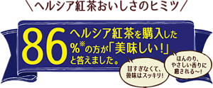 ヘルシア紅茶おいしさのヒミツ。ヘルシア紅茶を購入した86%の方が「美味しい!」と答えました。「甘すぎなくて、後味はスッキリ!」「ほんのり、やさしい香りに癒やされる〜!」