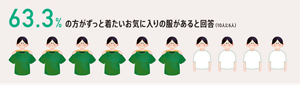 dts00005