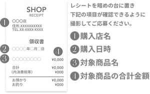レシートを暗めの台に置き下記の項目が確認できるように撮影してご応募ください。 ①購入店名 ②購入日時 ③対象商品名 ④対象商品の合計金額