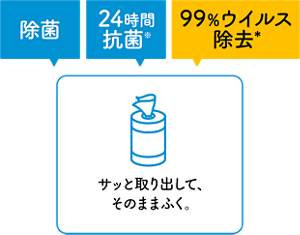 除菌 24時間抗菌※ 99%ウイルス除去* サッと取り出して、そのままふく。