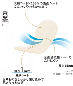 きれいスタイルの天然コットン100%のシートのイメージ。 特長1、天然コットン100%の表面シート。ふんわりやわらか仕立て。 特長2、薄さ1mm吸収シート。おりものをしっかり閉じ込めて肌さらっと快適。 特長3、全面通気性シートでムレにくい。長さ14㎝。