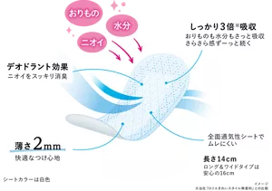 きれいスタイル極上W吸収のシートのイメージ。 特長1、吸収量はきれいスタイル無香料の3倍。おりものも水分もさっと吸収。さらさら感ずーっと続く。 特長2、デオドラント効果でニオイをスッキリ消臭。 特長3、薄さ2mm。快適なつけ心地。 特徴4、全面通気性シートでムレにくい。