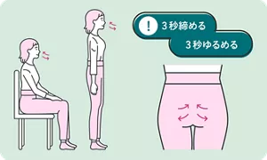 骨盤底筋トレーニングのやり方のイメージ。椅子に座っても、立ったままでもできる。3秒締める・3秒ゆるめる。
