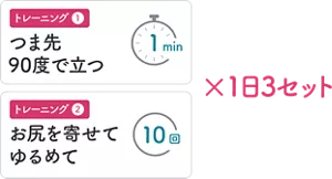 トレーニング①②で1セット×1日3セット