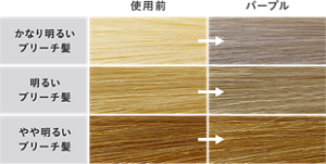 バブルカラーシャンプー パープルの仕上がりイメージ。元の髪の明るさによって仕上がりが変わります。