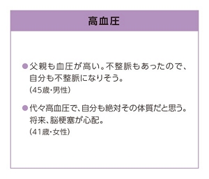 高血圧の人の声 ●父親も血圧が高い。不整脈もあったので、自分も不整脈になりそう。(45歳・男性) ●代々高血圧で、自分も絶対その体質だと思う。将来、脳梗塞が心配。(41歳・女性)