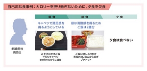 高血圧の45歳男性。カロリーを摂りすぎないために、夕食を欠食する自己流な食事例:朝食メニューは、みそ汁のかけご飯、千切りキャベツ、きゅうりのからし漬け。キャベツで満足感を得るようにしている。昼食メニューは、ご飯2膳、ふりかけ、チンジャオロース、鶏のから揚げ、プチトマト。昼は満腹感を得るためご飯は2膳分。夕食は食べない。