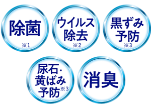 除菌※1、ウイルス除去※2、黒ずみ予防※3、尿石・黄ばみ予防※3、消臭