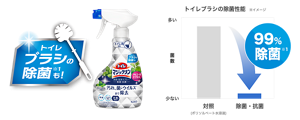 トイレブラシの除菌性能の比較表。トイレマジックリン 消臭・洗浄スプレー除菌・抗菌は対照のポリソルベート水溶液と比べて99%除菌ができる。