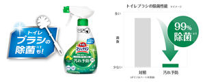 トイレブラシの除菌性能の比較表。トイレマジックリン 汚れ予防プラス シトラスミントの香りは対照のポリソルベート水溶液と比べて99%除菌ができる。