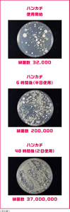 ハンカチ使用開始 細菌数 32,000 ハンカチ6時間後(半日使用) 細菌数 200,000 ハンカチ48時間後(2日使用) 細菌数 37,000,000 ※花王調べ