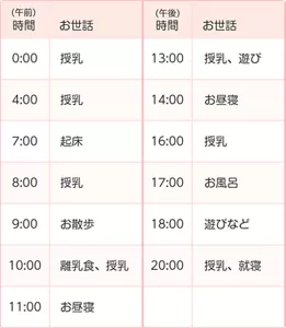 0:00授乳 4:00授乳 7:00起床 8:00授乳 9:00お散歩 10:00離乳食、授乳 11:00お昼寝 13:00授乳、遊び 14:00お昼寝 16:00授乳 17:00お風呂 18:00遊びなど 20:00授乳、就寝