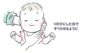 首や脇はVの字にした指ですべらせるように洗う