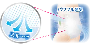 パワフル通気