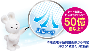 シート表面に目には見えない穴50億個以上* *走査電子顕微鏡画像から判定おむつ1枚あたりに換算