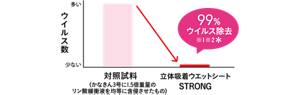 ウイルス除去効果