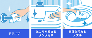 便器・便座 ドアノブ 壁 ほこりが溜まる タンク周り イラスト