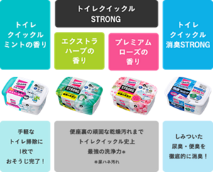 ラインナップ一覧表