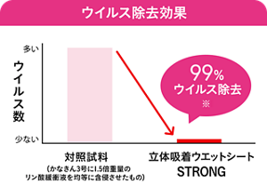 ウイルス除去効果