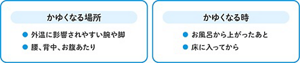 かゆくなる場所:外温に影響されやすい腕や脚。腰、背中、お腹あたり かゆくなる時:お風呂からあがったあと。寝床に入ってから