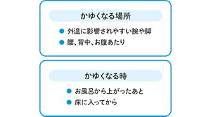かゆくなる場所:外温に影響されやすい腕や脚。腰、背中、お腹あたり かゆくなる時:お風呂からあがったあと。寝床に入ってから