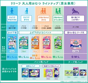 リリーフ 大人用おむつ ラインナップ(男女兼用)