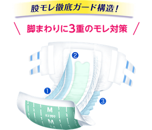 股モレ徹底ガード構造!脚まわりに3重のモレ対策