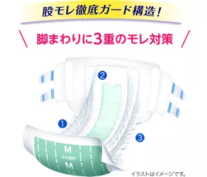 股モレ徹底ガード構造!脚まわりに3重のモレ対策