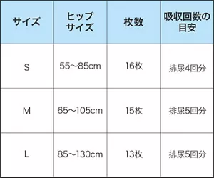 リリーフ 股モレ安心テープ式 仕様一覧表