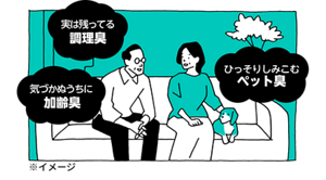 イメージ画像