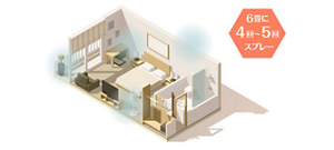 空間 6畳に4回~5回スプレー