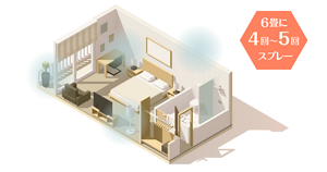 空間 6畳に4回~5回スプレー