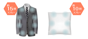 衣類 約15回スプレー・布製品 約10回スプレー