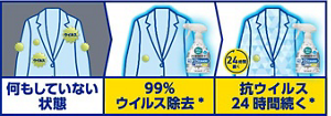 何もしていない状態 何もしていない状態 抗ウイルス24時間続く*
