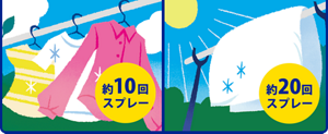 外干し前の衣類 約10回スプレー/寝具 約20回スプレー