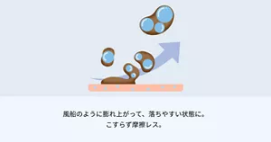 風船のように膨れ上がって、 落ちやすい状態に。こすらず摩擦レス。