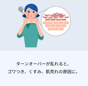 ターンオーバーが乱れると、 ゴワつき、くすみ、肌荒れの原因に。